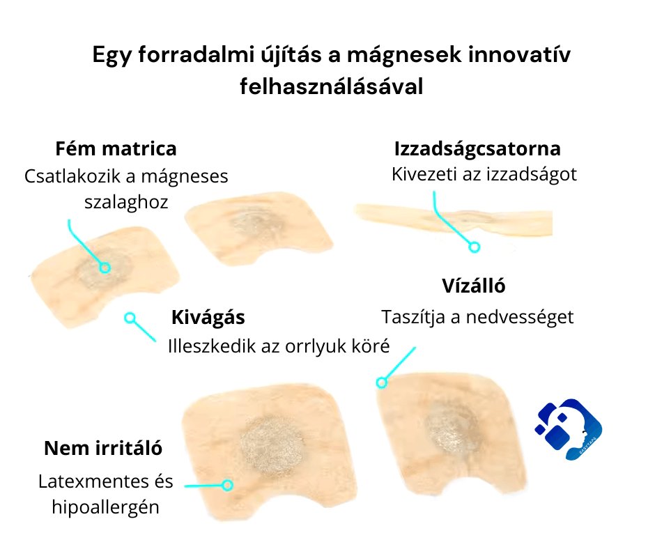 Légzéskönnyítő Mágneses Orrpánt - Easy Tape