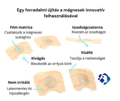 Légzéskönnyítő Mágneses Orrpánt - Easy Tape